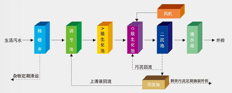 地埋式一體化污水處理設(shè)備3.jpg